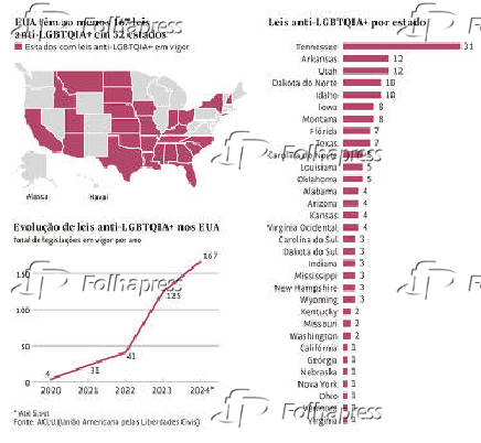 Leis anti-LGBTQIA+ nos EUA
