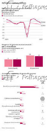Dficit nas contas pblicas
