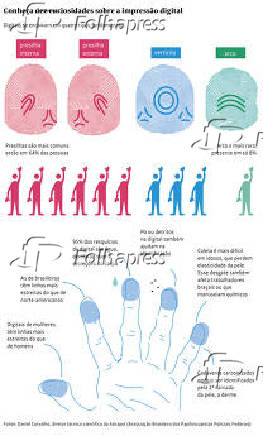 Conhea dez curiosidades sobre a impresso digital