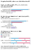 Pesquisa Datafolha sobre a corrida eleitoral em SP