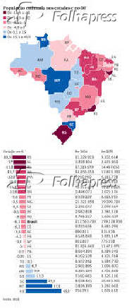 Populao estimada nos estados e no DF