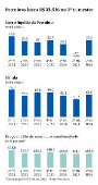 Petrobras lucra 32,5 Bi no 3 trimestre