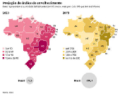 Projeo do ndice de envelhecimento