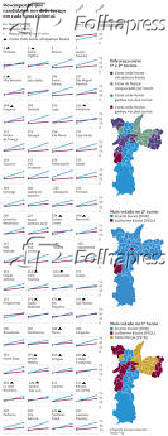 Desempenho dos candidatos nas zonas eleitorais de So Paulo