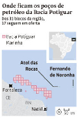 Onde ficam os poos de petrleo da Bacia Potiguar