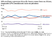 Governo Ricardo nunes