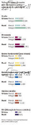 Ttulo: Custo mnimo por aluno para educao de qualidade