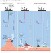 Como os minrios seriam extrados do fundo do mar