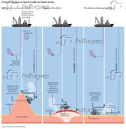 Como os minrios seriam extrados do fundo do mar