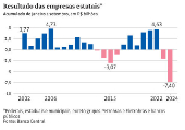 Resultado das empresas estatais