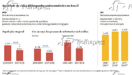 Qualidade de vida e desempenho socioeconmico no Brasil