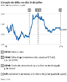 Cotao do dlar no dia 16 de julho
