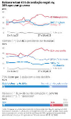 Bolsonaro tem 45% de avaliao negativa; 28% aprovam governo
