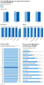 Percentual de crianas com registro de nascimento em cartrio no Brasil