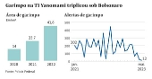 Garimpo na TI Yanomami triplicou sob Bolsonaro