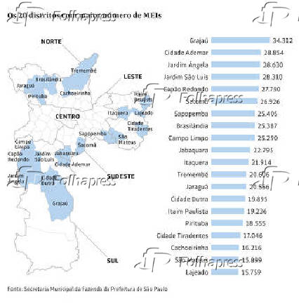 Os 20 distritos com maior nmero de MEIs