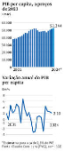 PIB per capita, a preos de 2023