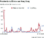 Pandemia na China e em Hong Kong