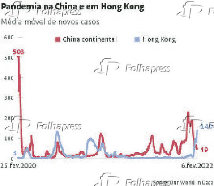 Pandemia na China e em Hong Kong
