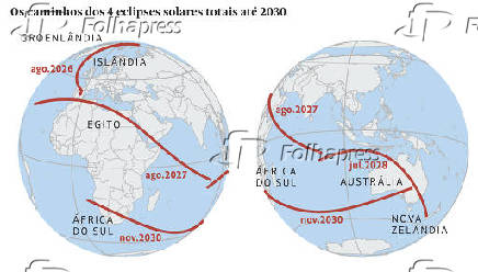 Os caminhos dos 4 eclipses solares totais at 2030