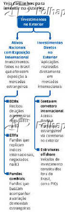 Veja caminhos para investir no exterior