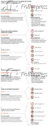 Esquema de planejamento do golpe de Estado tinha 6 ncleos, segundo a PF