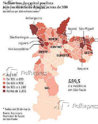 74 distritos da capital paulista tm incidncia de dengue acima de 300