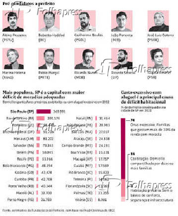 Pr-candidatos a prefeito