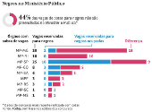 Negros no Ministrio Pblico