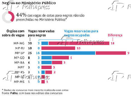 Negros no Ministrio Pblico