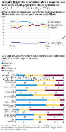 Pesquisa Datafolha de opinio sobre o governo Lula aps cerca de um ano e nove meses de mandato