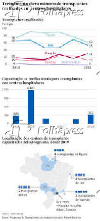 Treinamento eleva nmero de transplantes realizados em centros hospitalares