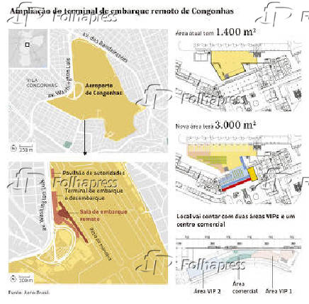 Ampliao do terminal de embarque remoto de Congonhas