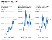 Ibovespa nominal x real