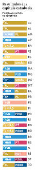 Resultados das capitais estaduais