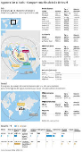 A guerra do mssil - Compare modelo do Ir e de Israel