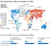 Participao das mulheres na poltica mundial