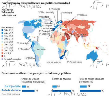 Participao das mulheres na poltica mundial