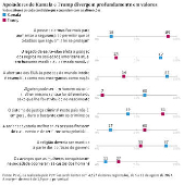 Apoiador de Kamala e Trump diverge profundamente em valor