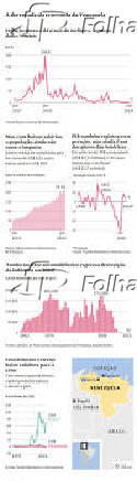 A derrocada da economia da Venezuela