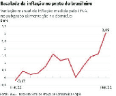 Escalada da inflao no prato do brasileiro