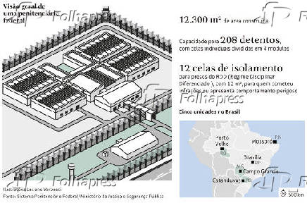 Viso geral de uma penitenciria federal