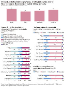 Pesquisa Datafolha sobre aborto