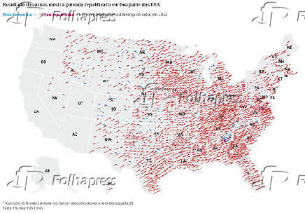 Resultado das urnas mostra guinada republicana em boa parte dos EUA