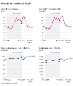 Infogrfico Mercado de trabalho no Brasil