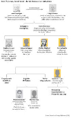 Em trs meses, Israel mata lder do Hamas e seu substituto