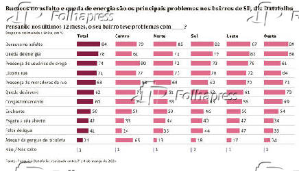 Pesquisa Datafolha