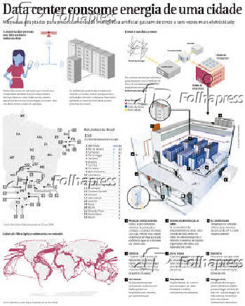 Data Center consome energia de uma cidade