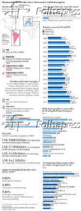 O tamanho do acordo entre Mercosul e Unio Europeia