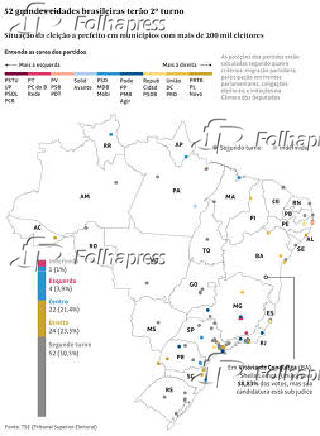 52 grandes cidades brasileiras tero 2 turno